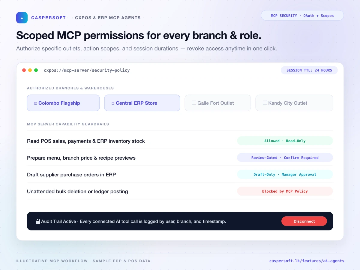 CXPOS AI agent branch and permission selection. Illustrative workflow with sample data.