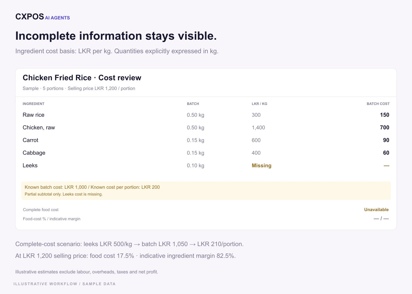 Recipe costing review showing ingredient costs and missing information.