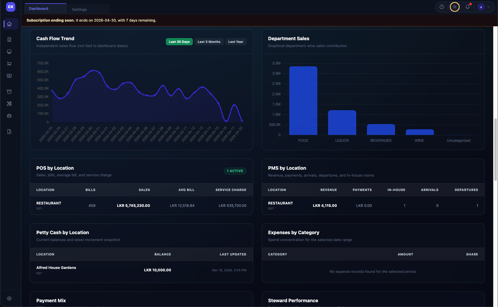 Dashboard