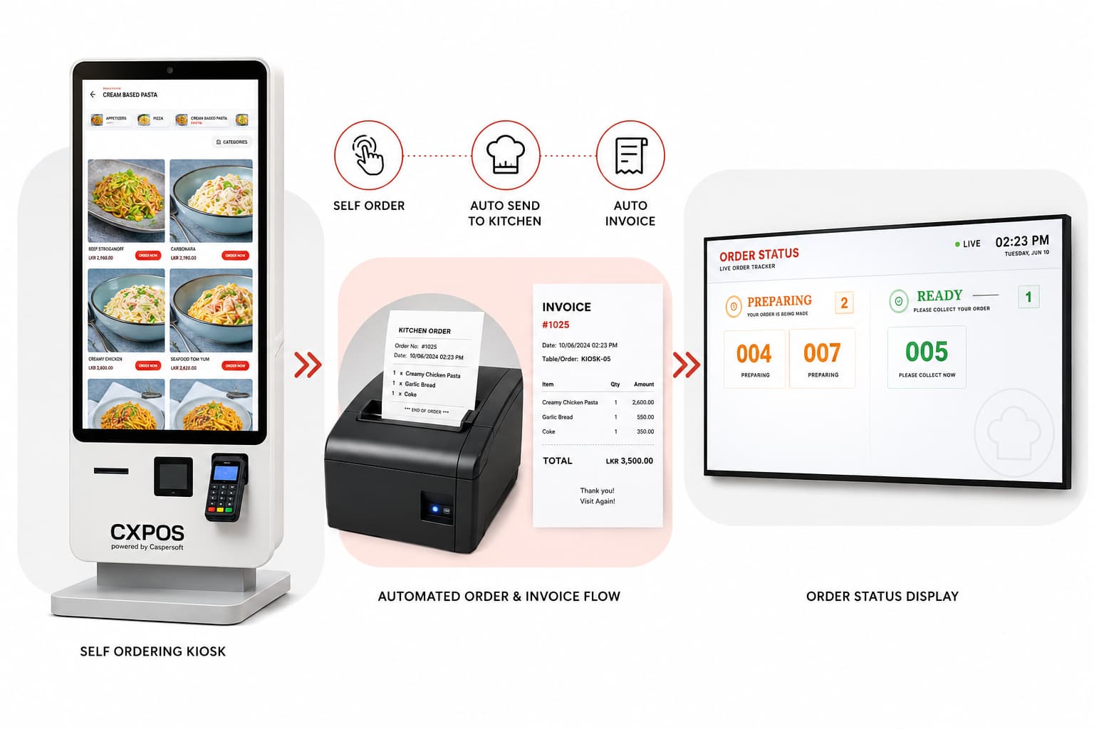 Self Ordering Kiosk